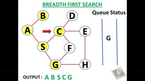 Once you have learned this, you have gained a new weapon in your arsenal. . Pacman breadth first search